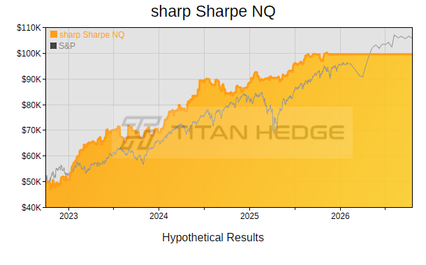 sharp Sharpe NQ